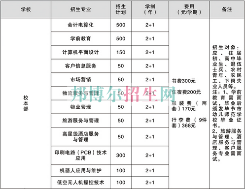 畢節(jié)地區(qū)財貿學校2016年招生簡章