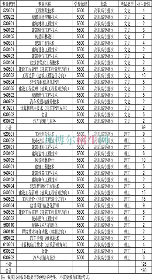 天津城市建設管理職業(yè)技術(shù)學院2016年招生簡章
