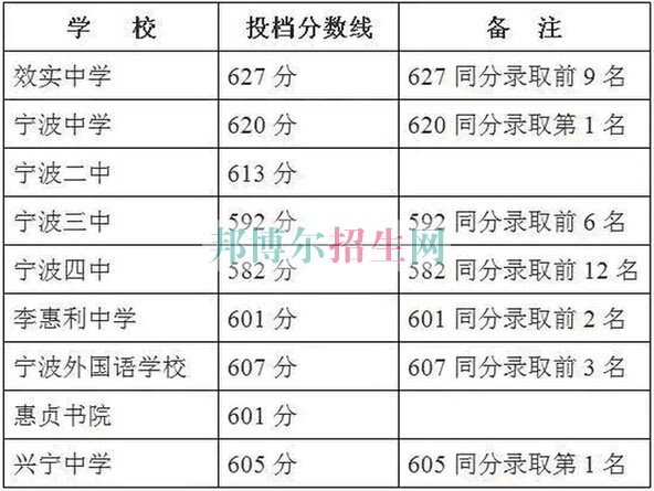 浙江醫(yī)藥高等?？茖W(xué)校