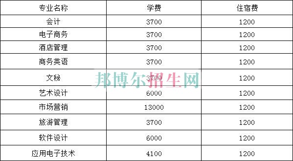 成都會計學(xué)費(fèi)