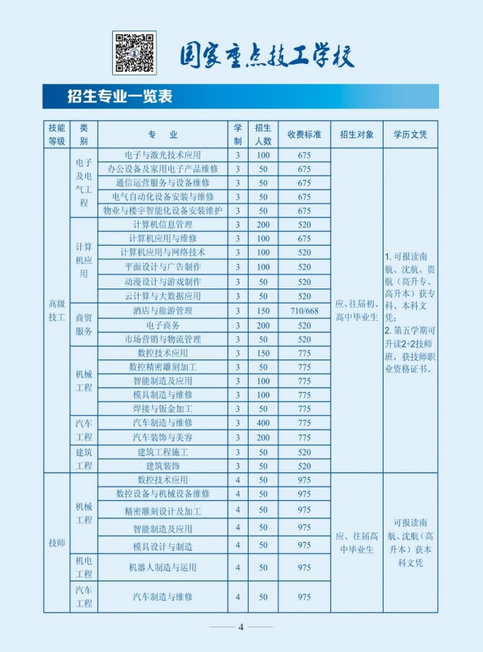 2017年貴州省電子信息高級(jí)技工學(xué)校春季招生簡章