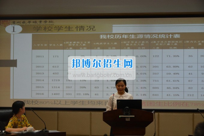 國家開發(fā)銀行貴州省分行副行長金志英一行蒞臨貴州盛華職業(yè)學院調(diào)研