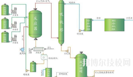 會寧職教中心2020年學(xué)費(fèi)、收費(fèi)多少