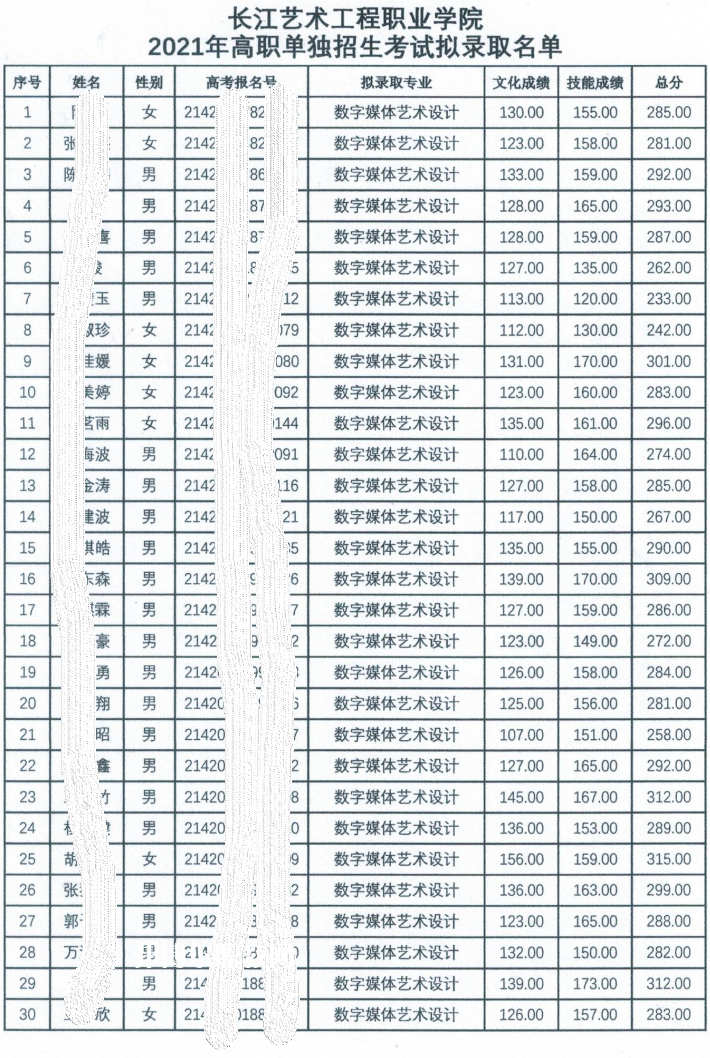 長江藝術工程職業(yè)學院單招錄取分數線