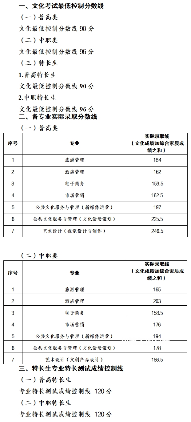 南充文化旅游職業(yè)學(xué)院?jiǎn)握袖浫》謹(jǐn)?shù)線(2022-2021歷年) 南充文化旅游職業(yè)學(xué)院?jiǎn)握袖浫》謹(jǐn)?shù)線(2022-2021歷年)